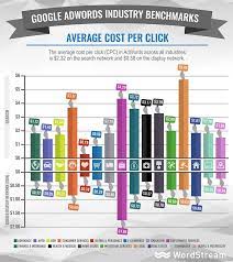 online advertising costs