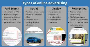 online advertising in e commerce