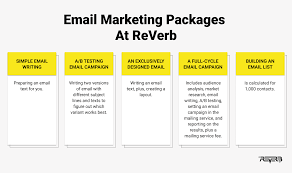 email marketing pricing packages