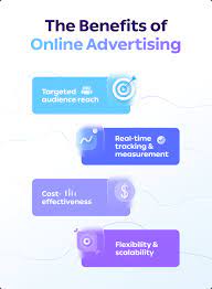 effective online advertising