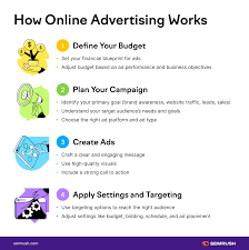 online advertising includes