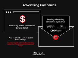 top internet advertising companies