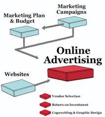online advertising in digital marketing