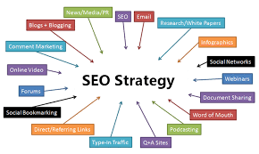 seo strategy in digital marketing