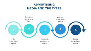 media advertising