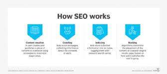 search engine optimization in digital marketing