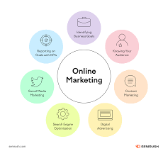 digital online marketing