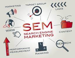 search engine marketing companies