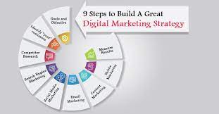 digital marketing strategy services