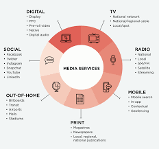 online media buying agency