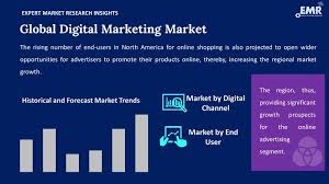 digital advertising market