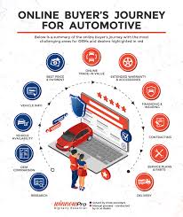 automotive online advertising