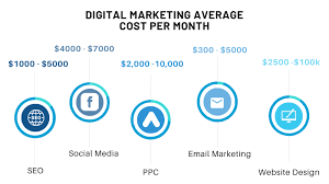 digital advertising cost