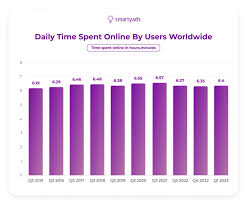 biggest online advertisers