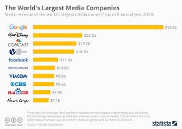 biggest online advertising companies