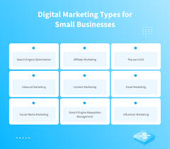 digital advertising for small business