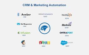 email marketing automation platforms