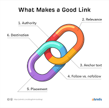 link building