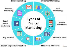 digital media marketing