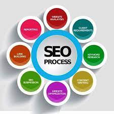 search engine optimization companies