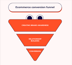 ecommerce digital marketing strategy