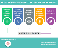 effective online marketing