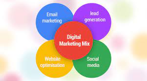 online web marketing