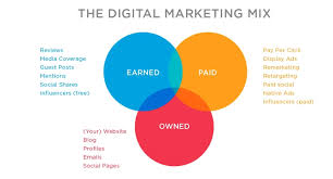 paid online marketing