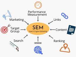 sem marketing companies