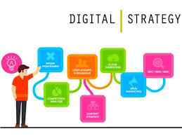 digital marketing strategy for a brand