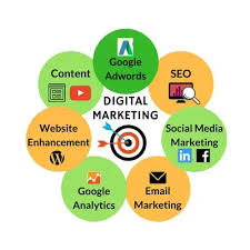 internet marketing solutions