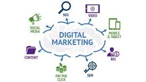 content marketing in digital marketing