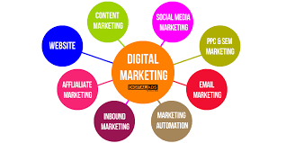 digital marketing 101