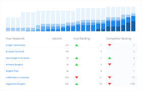 seo keyword finder
