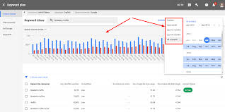 google keyword planner
