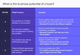 seo keyword strategy