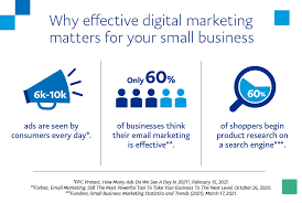 small business internet marketing
