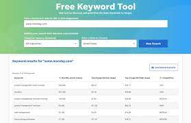 website keyword analysis