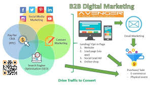 b2b internet marketing