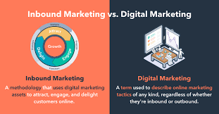 hubspot digital marketing