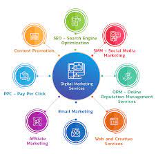 digital media marketing services