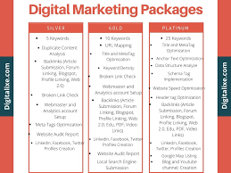 internet marketing packages