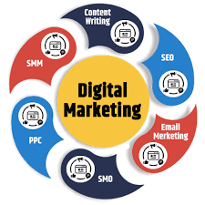 top digital marketing services