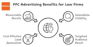 ppc advertising firm