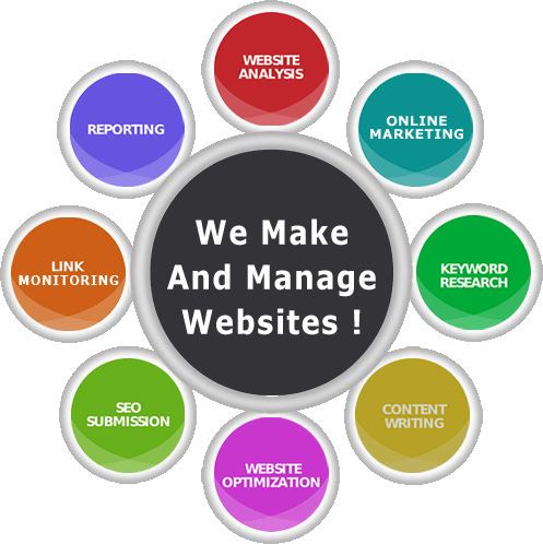 website marketing services