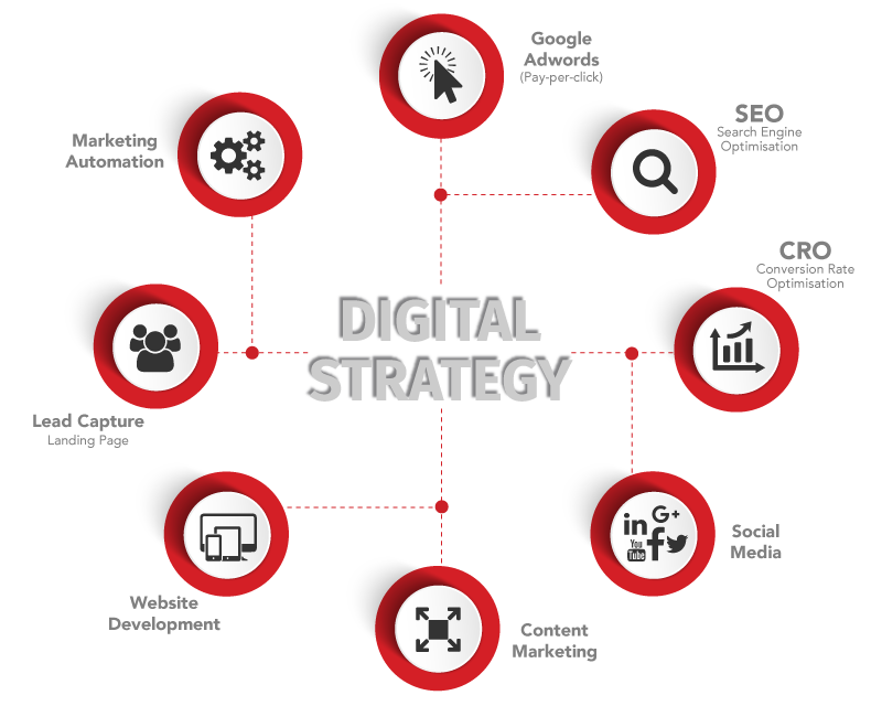 full service digital marketing agency