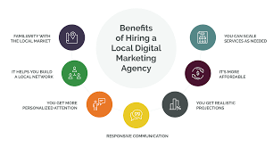 local digital marketing services