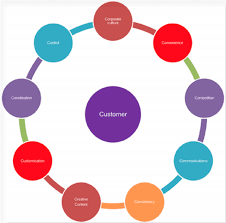 marketing online marketing