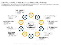 digital marketing details
