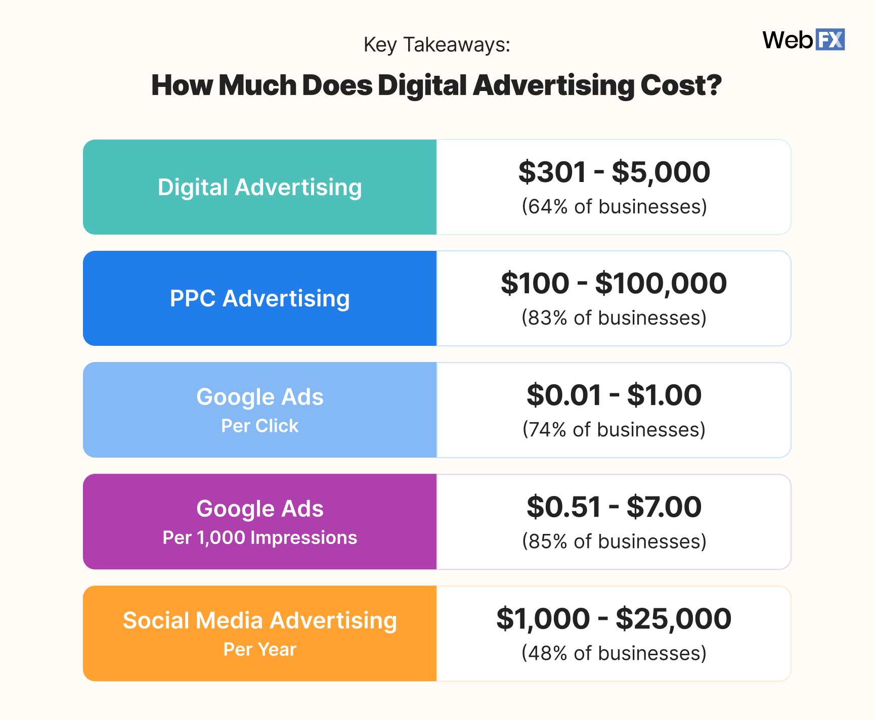 digital marketing pricing